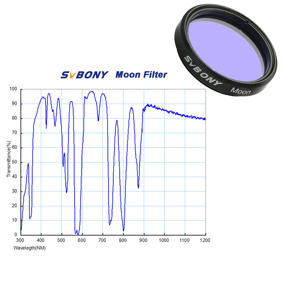 Kamera planet astronomi SVBONY - Skyzone Sky04X Pro Oled Fpv Goggles ulasan dan harga